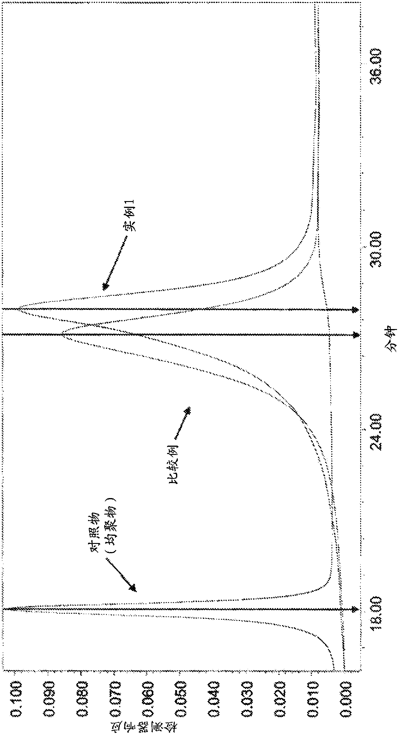 Process of forming aramid copolymer