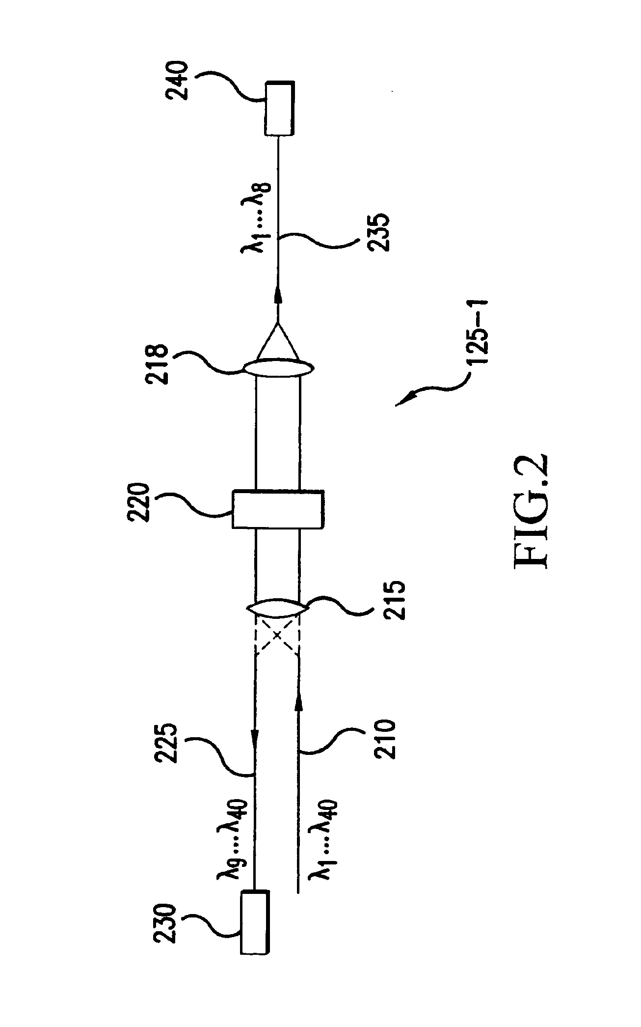 Optical device including dynamic channel equalization