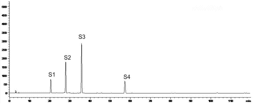 Establishment of HPLC (High Performance Liquid Chromatography) fingerprint spectrum of rabdosia lophanthide medicinal materials and fingerprint spectrum of of rabdosia lophanthide medicinal materials