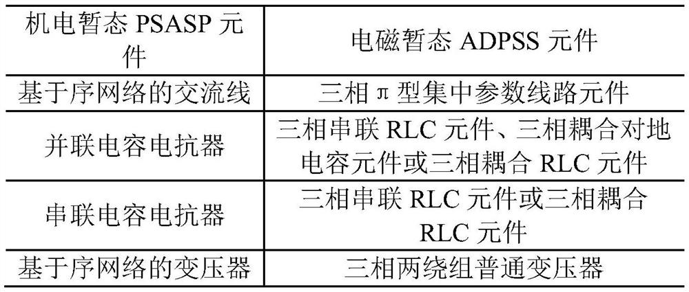 Full-electromagnetic transient modeling method for power grid