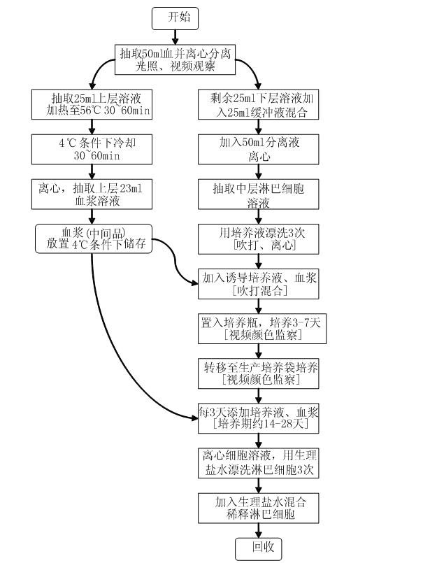 Cell culture device and cell culture method