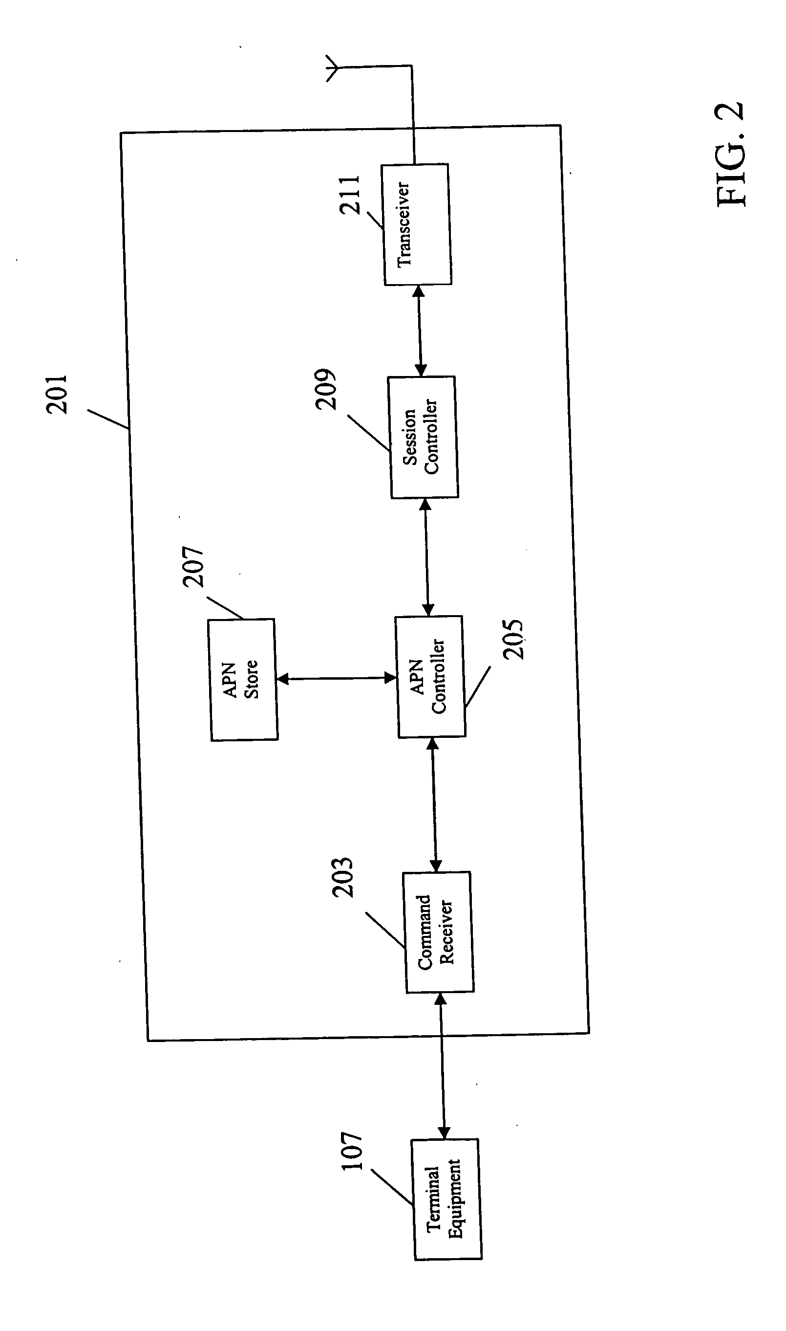Method and apparatus for accessing a data network through a cellular communication system