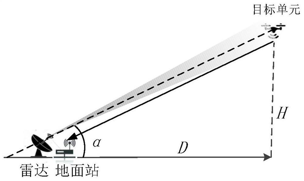 A key indicator testing system and method for low-slow and small-detection radar