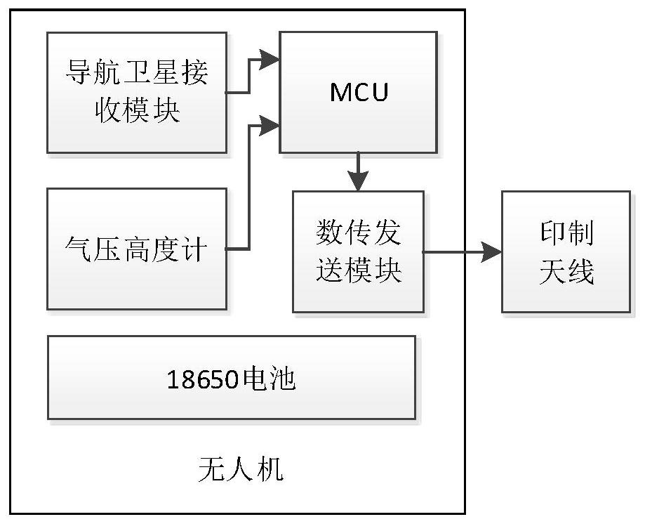 A key indicator testing system and method for low-slow and small-detection radar