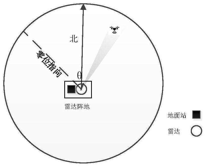 A key indicator testing system and method for low-slow and small-detection radar