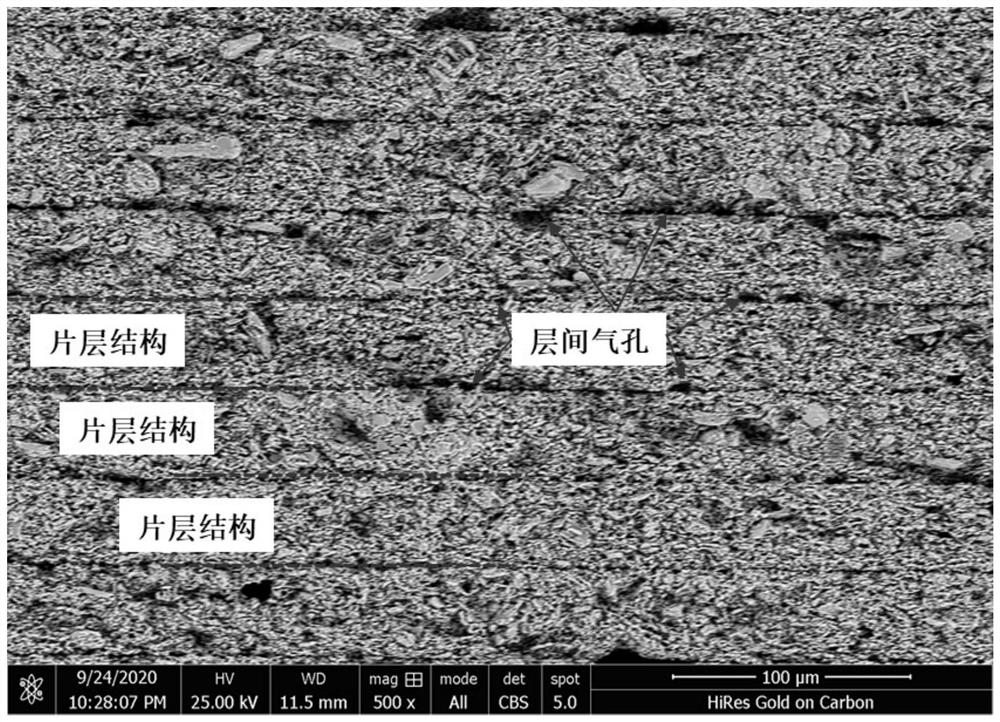 A kind of photocuring 3D printing dehumidification ceramic material and preparation method thereof