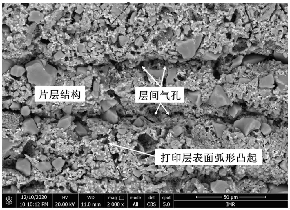 A kind of photocuring 3D printing dehumidification ceramic material and preparation method thereof