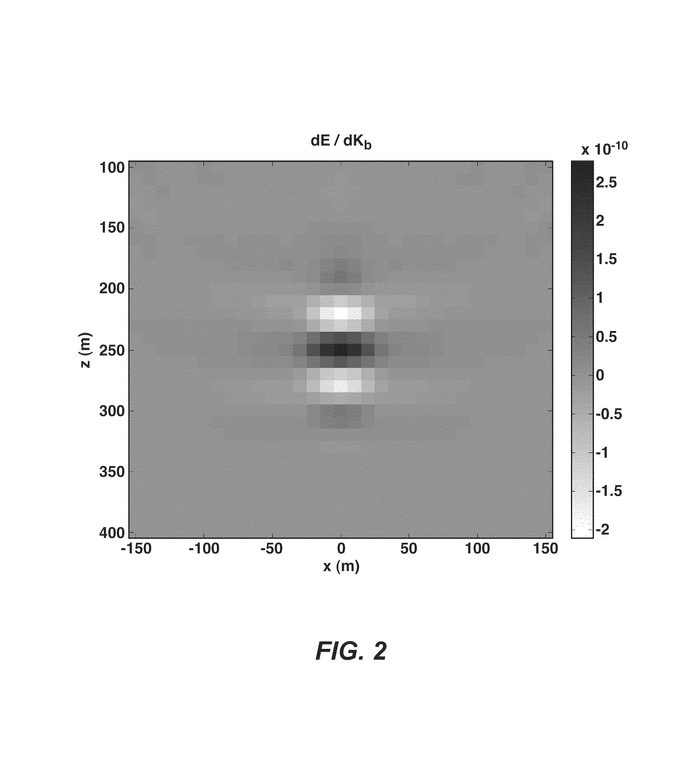 Methods for subsurface parameter estimation in full wavefield inversion and reverse-time migration