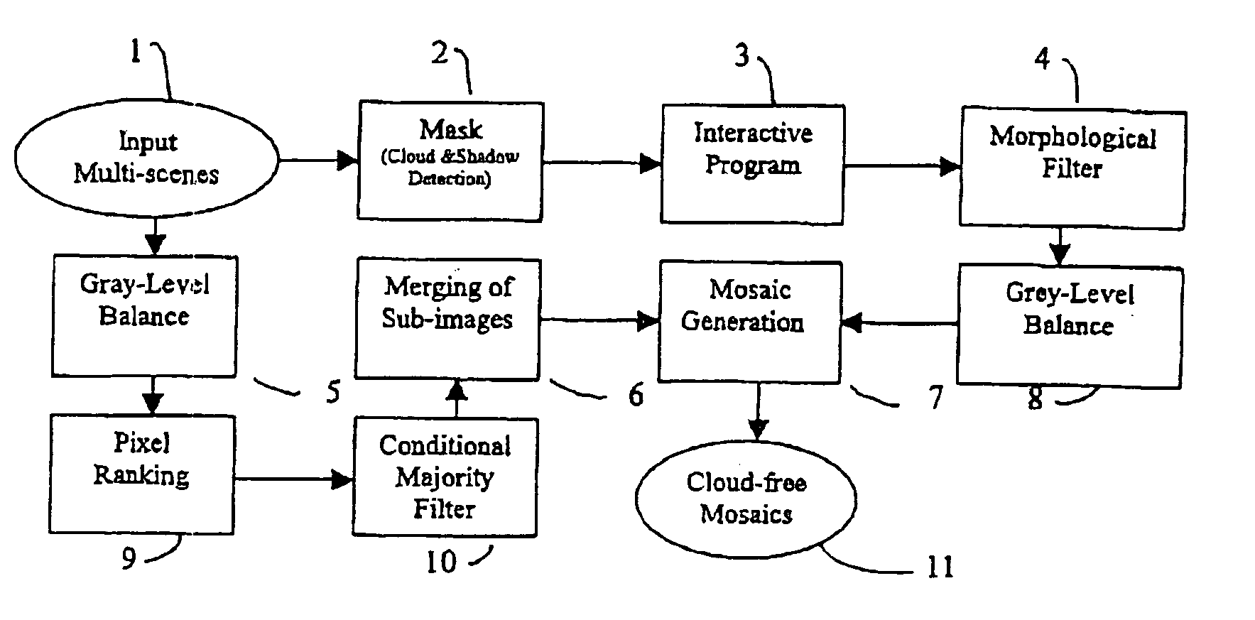 Method for producing cloud free and cloud-shadow free images