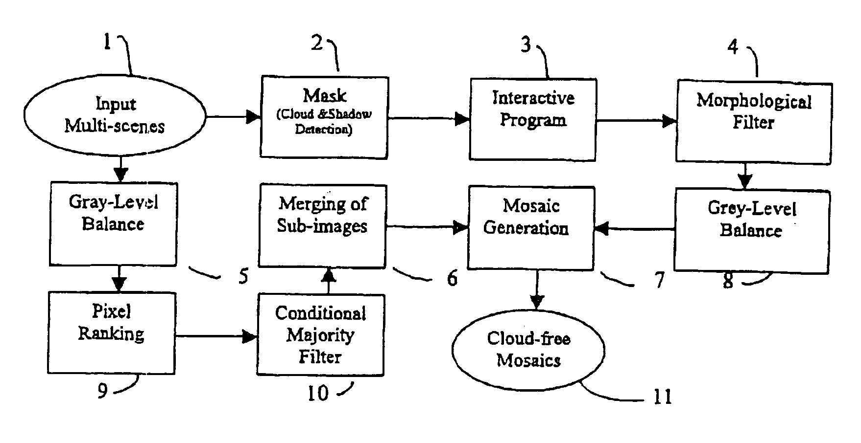Method for producing cloud free and cloud-shadow free images
