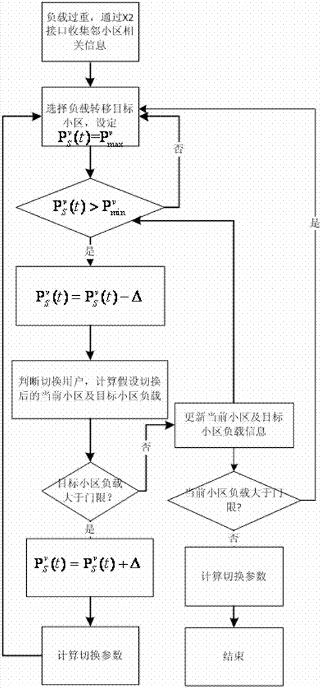 Method for balancing load based on virtual cell breathing in long term evolution-advanced (LTE-A) system