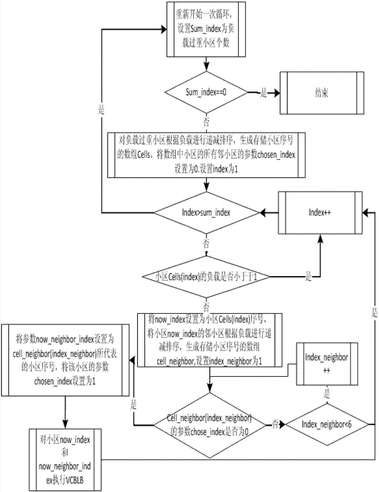 Method for balancing load based on virtual cell breathing in long term evolution-advanced (LTE-A) system