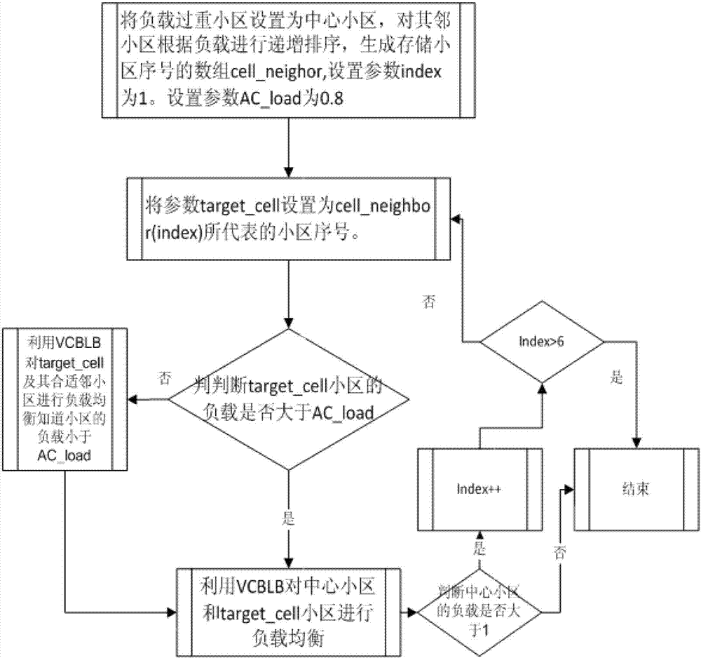 Method for balancing load based on virtual cell breathing in long term evolution-advanced (LTE-A) system