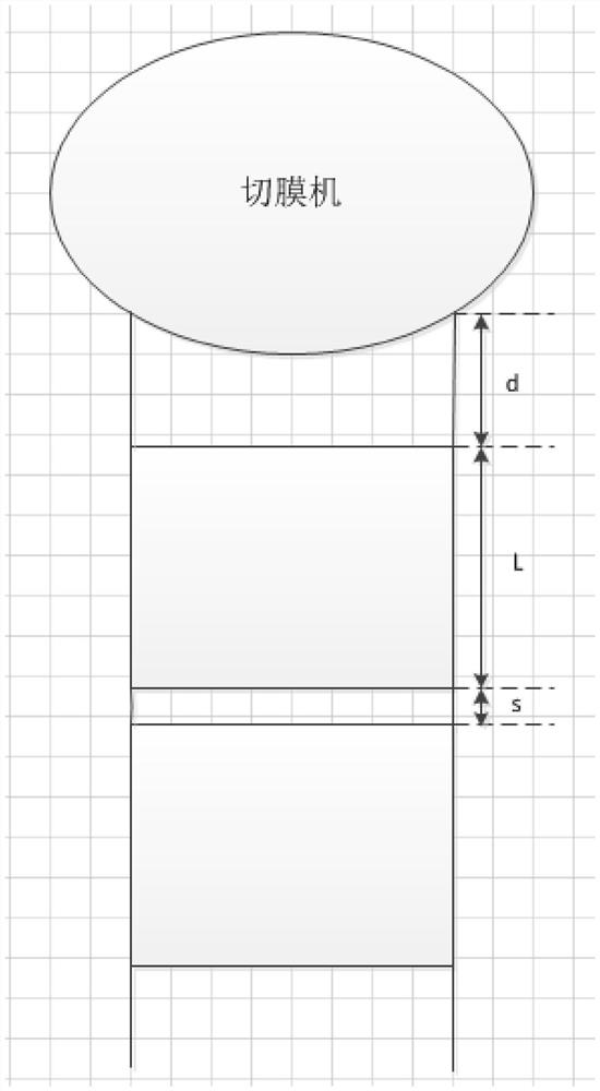 Coiled material continuous cutting method, device and system of film cutting machine and medium