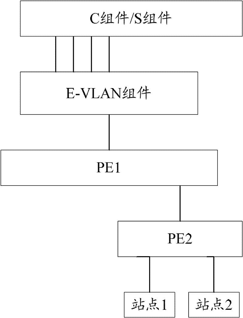 Method and system for realizing S-channel building