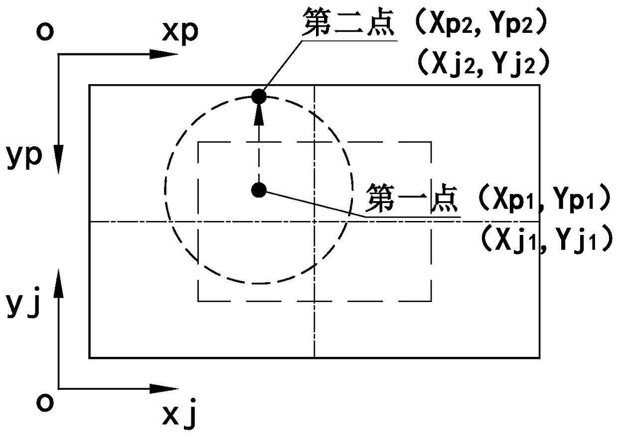 A method for obtaining visual scale coefficient based on machine vision