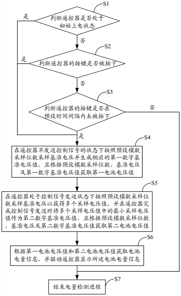 Method and device for detecting electric quantity of remote control