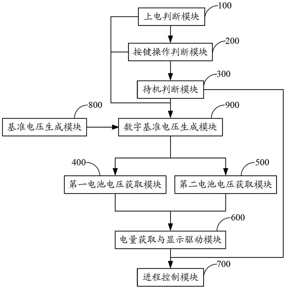 Method and device for detecting electric quantity of remote control