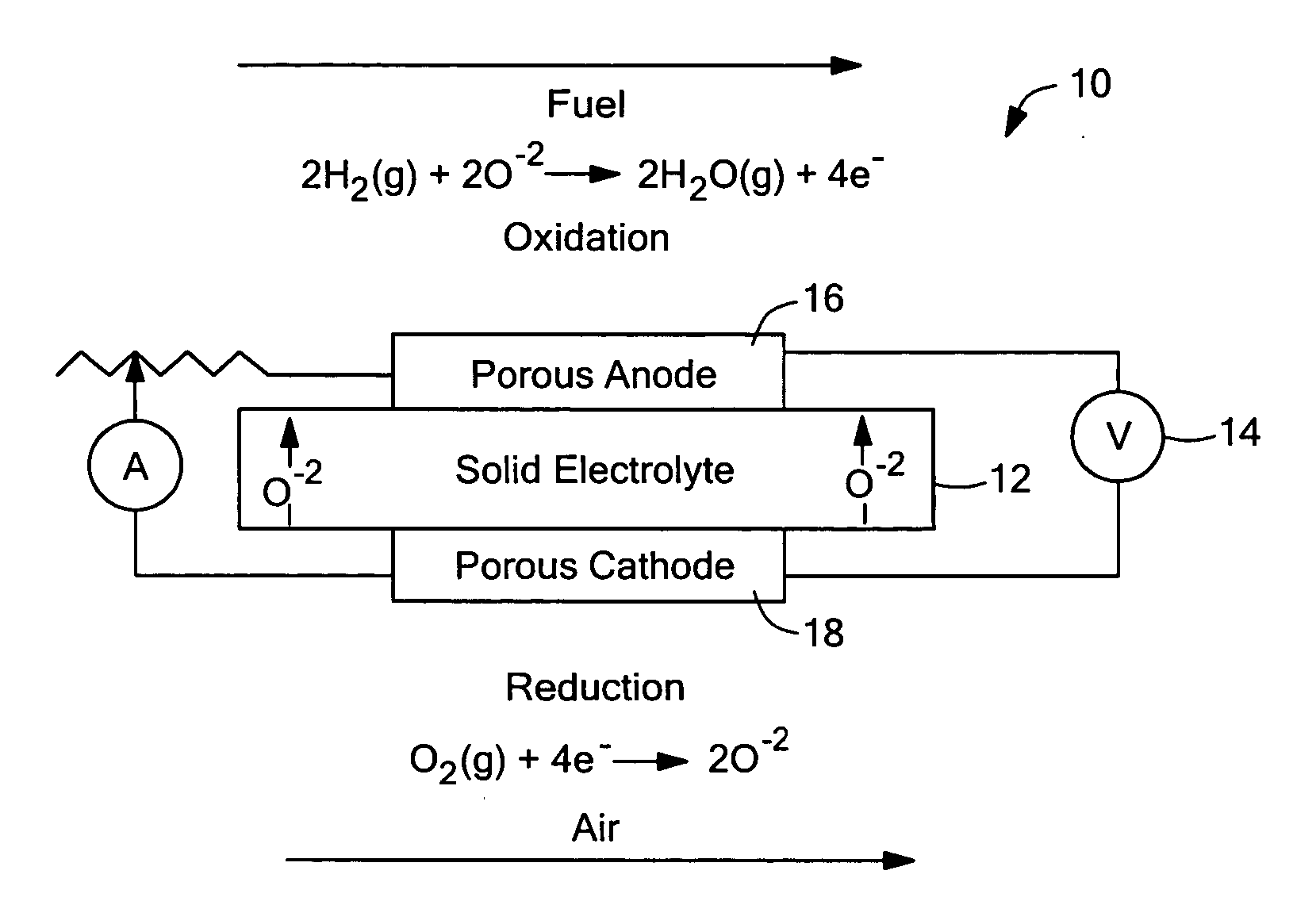 Process for solid oxide fuel cell manufacture