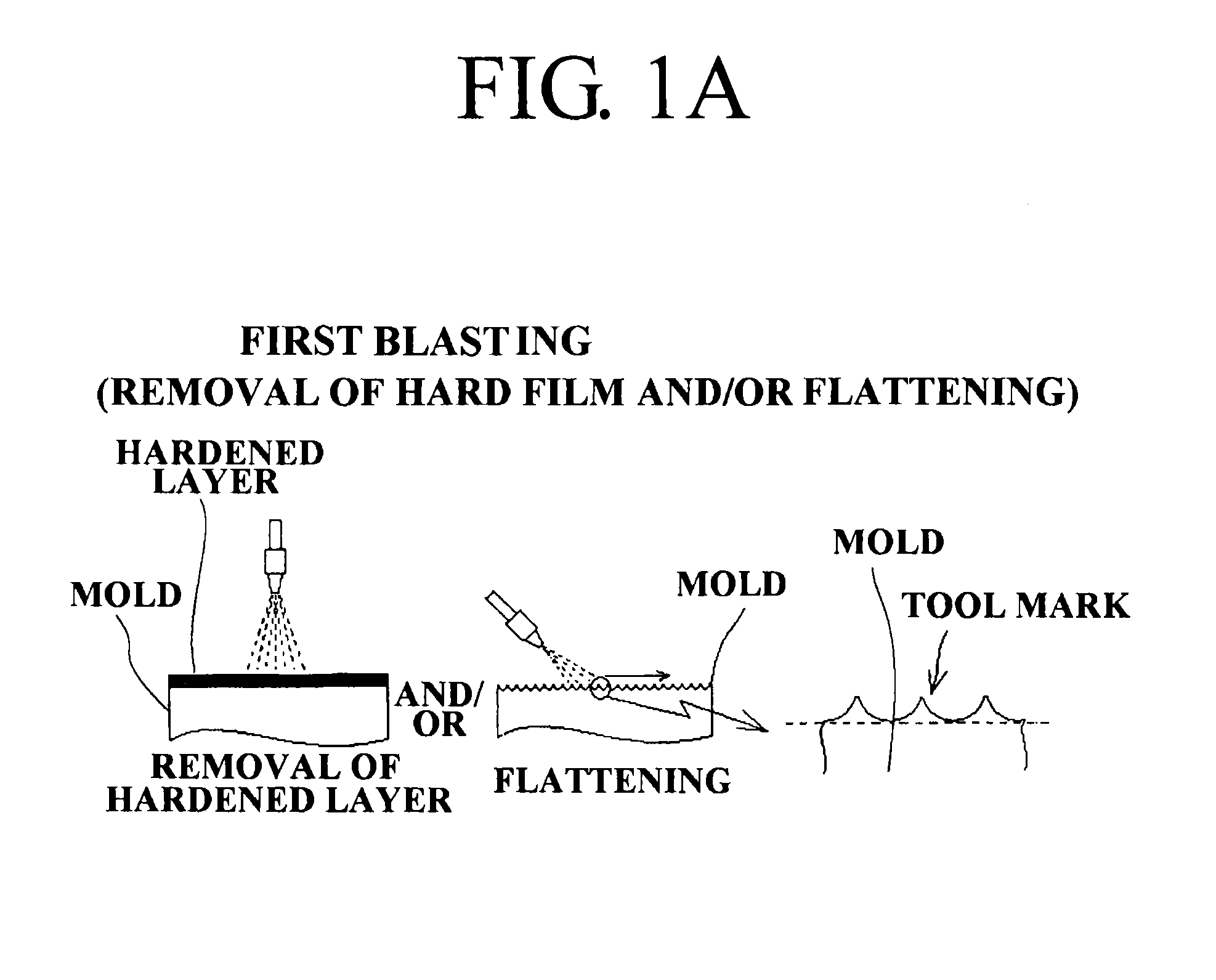 Method of treating surface of mold and mold having surface treated by said method