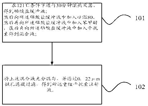 Recombinant human interferon injection and preparation method thereof