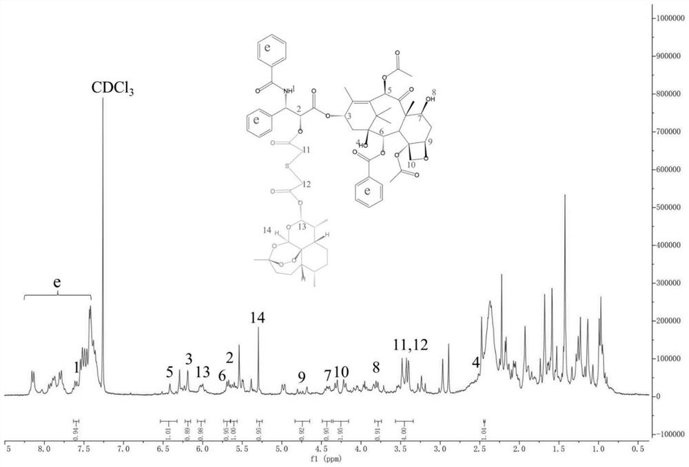 Prodrug nanoparticle for inducing multi-mechanism death of tumor cells as well as preparation method and application of prodrug nanoparticle