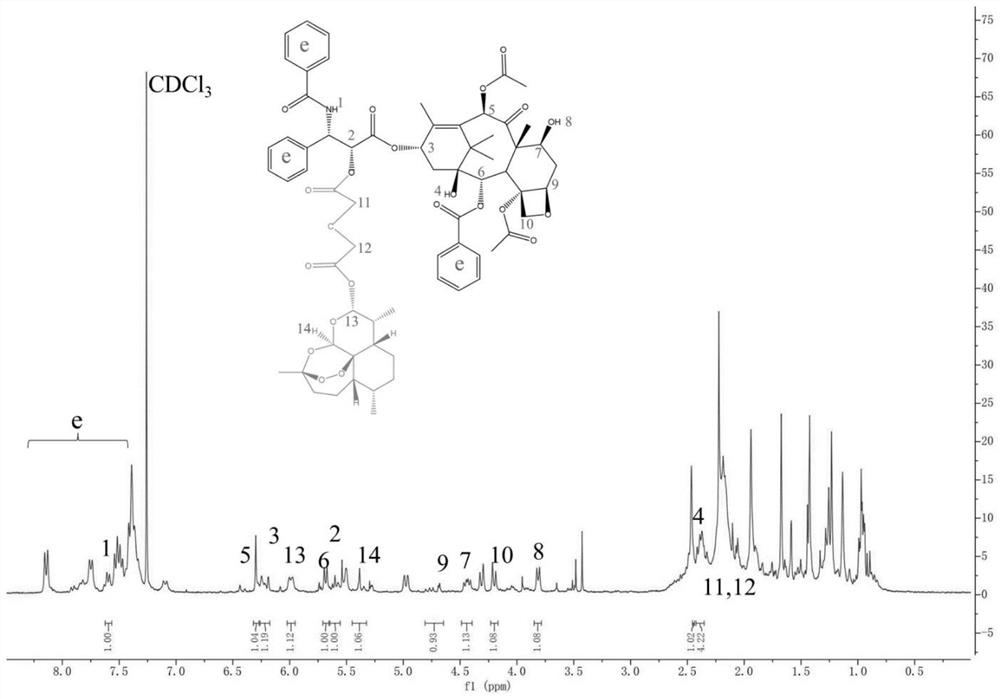 Prodrug nanoparticle for inducing multi-mechanism death of tumor cells as well as preparation method and application of prodrug nanoparticle