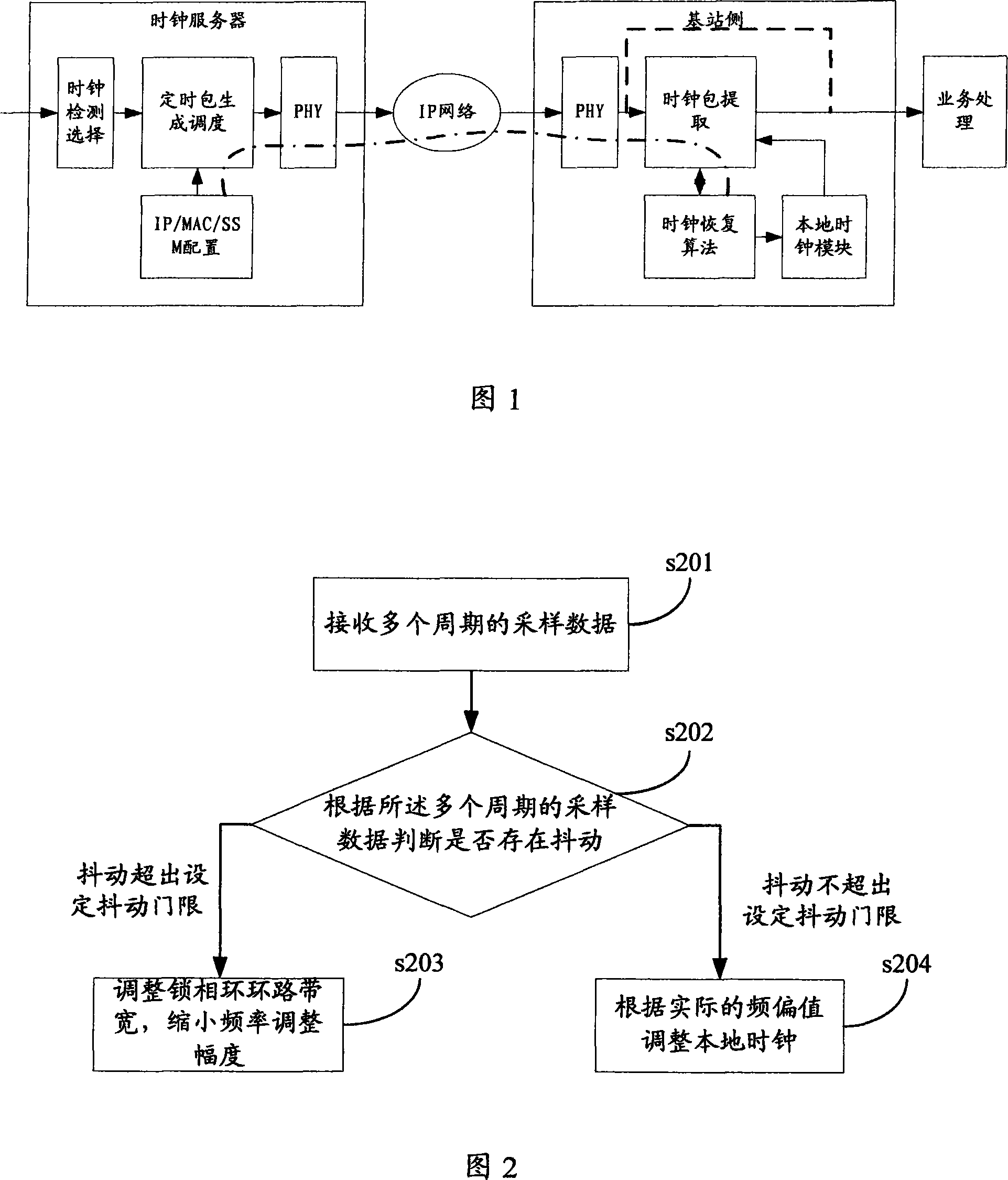 IP network transmission method, system and equipment automatically adapting network jitter