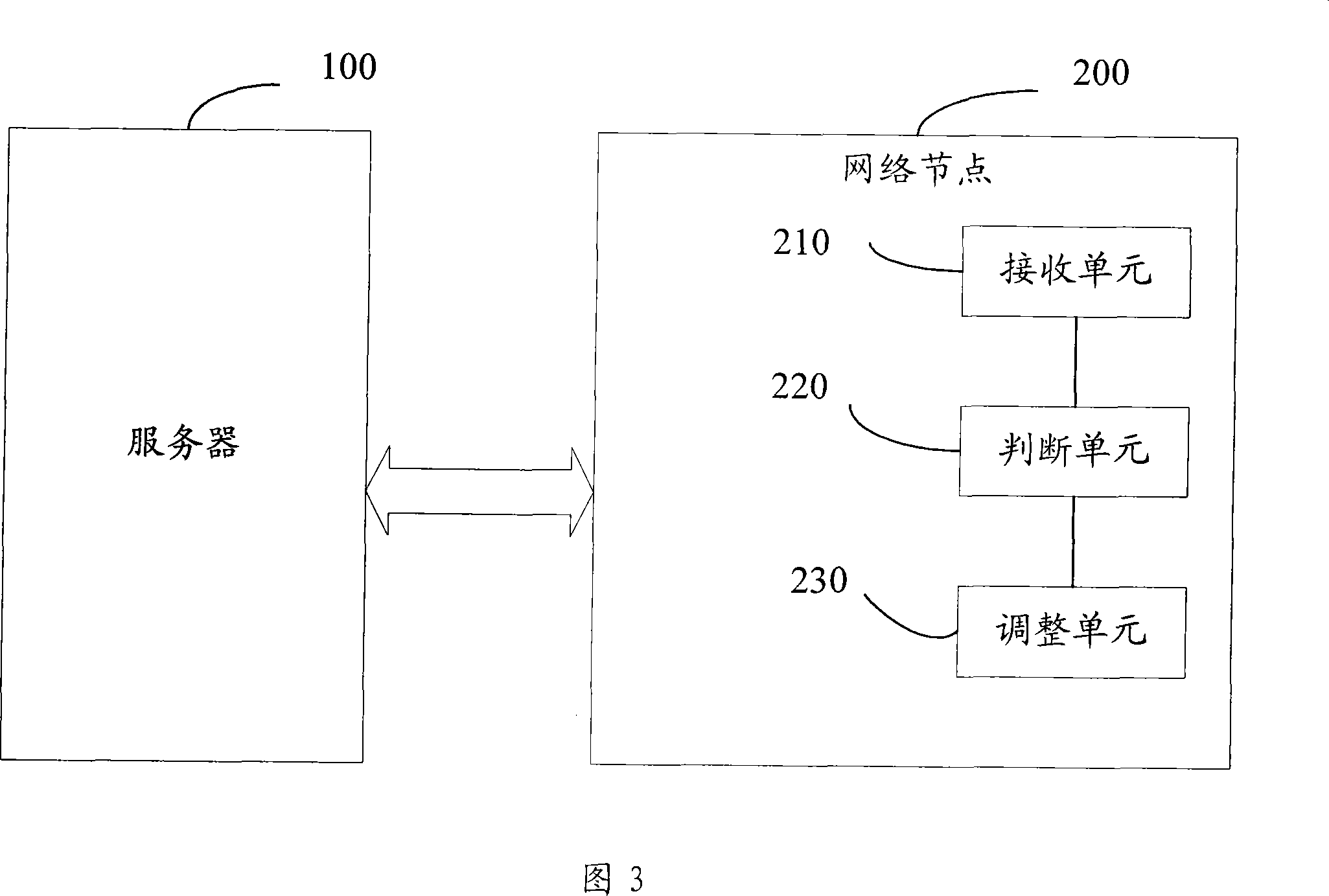 IP network transmission method, system and equipment automatically adapting network jitter