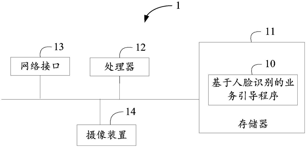 Service guiding method, device based on face recognition and storage medium