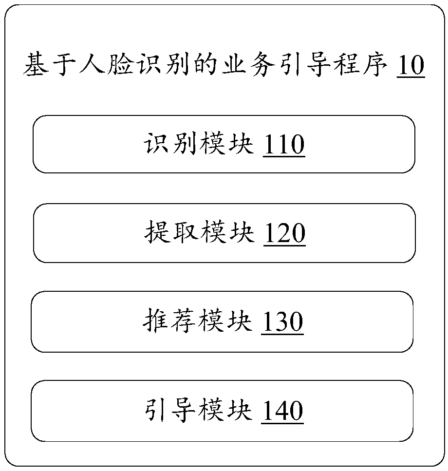 Service guiding method, device based on face recognition and storage medium