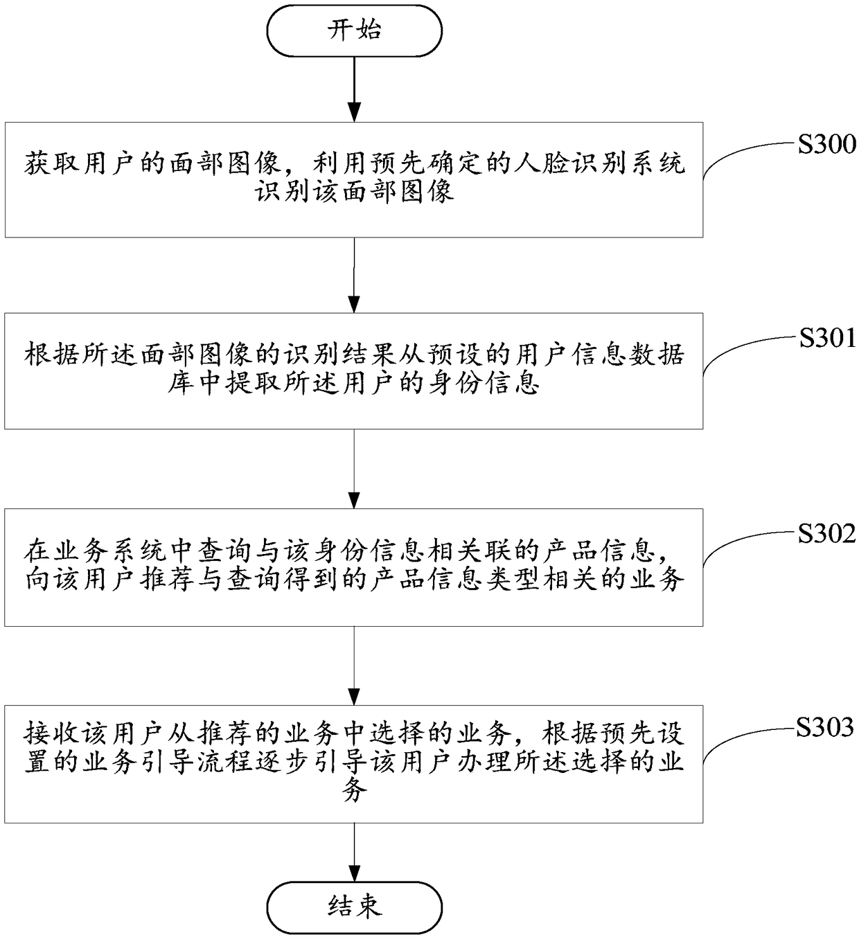 Service guiding method, device based on face recognition and storage medium