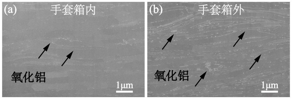 Atmosphere control powder metallurgy preparation method of graphene reinforced aluminum matrix composite