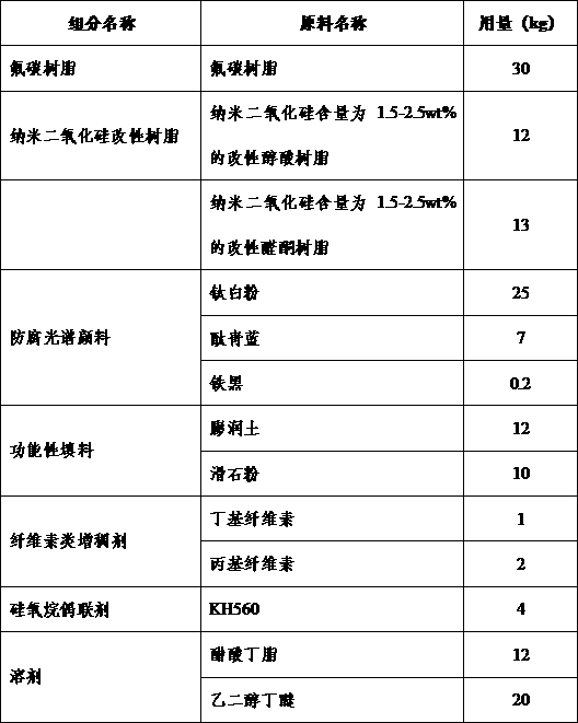 Sea-land camouflage paint and preparation method thereof