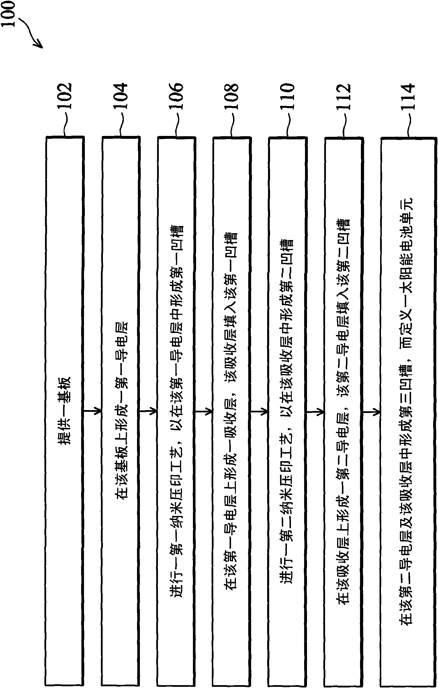 Manufacturing method of photovoltaic device and solar cell