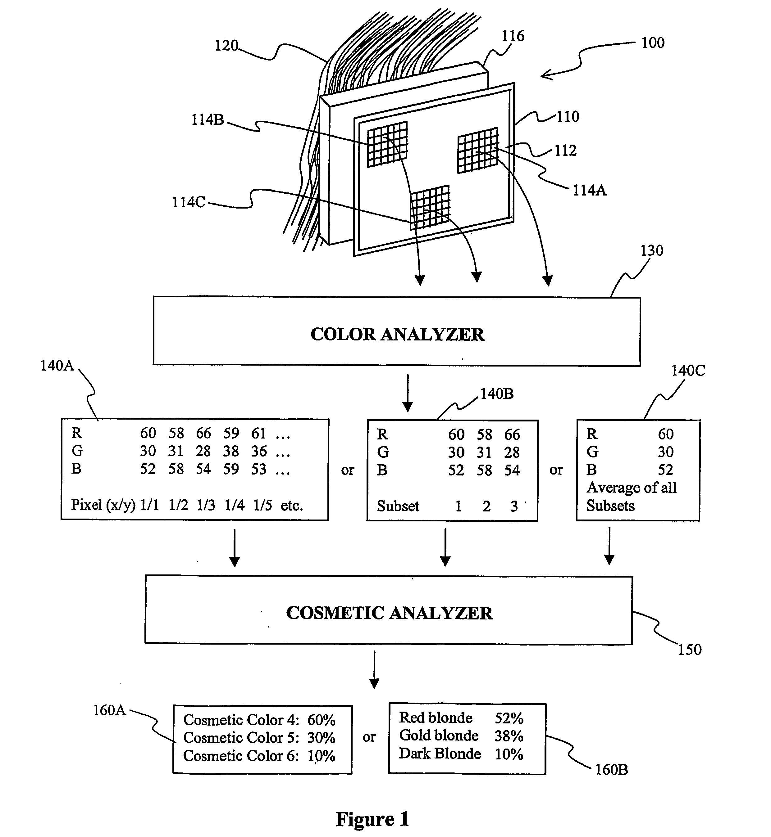 Advanced cosmetic color analysis system and methods therefor
