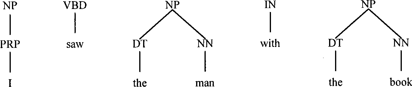 Semantic character labeling method of natural language sentence