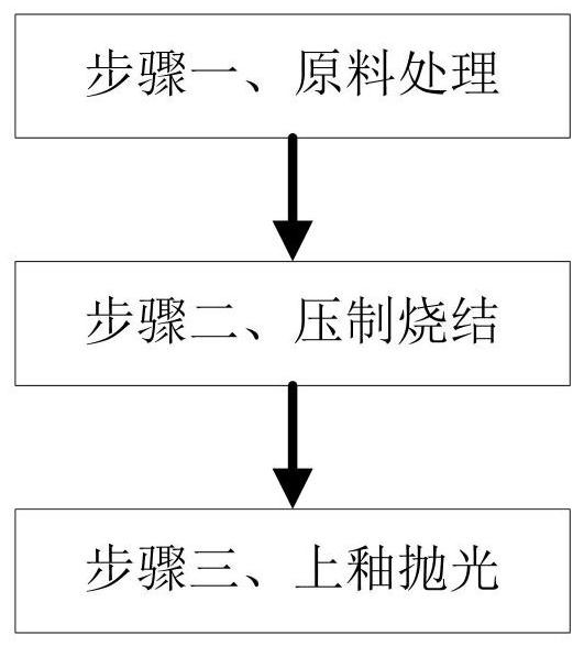 Antibacterial and antistatic ceramic tile preparation method