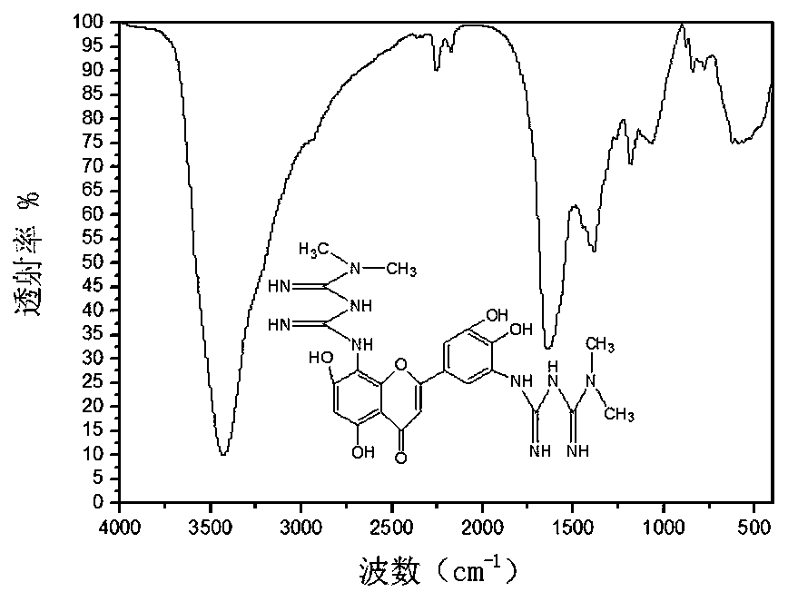 5',8-di(dimethylbiguanide)luteolin-chromium(III) complex