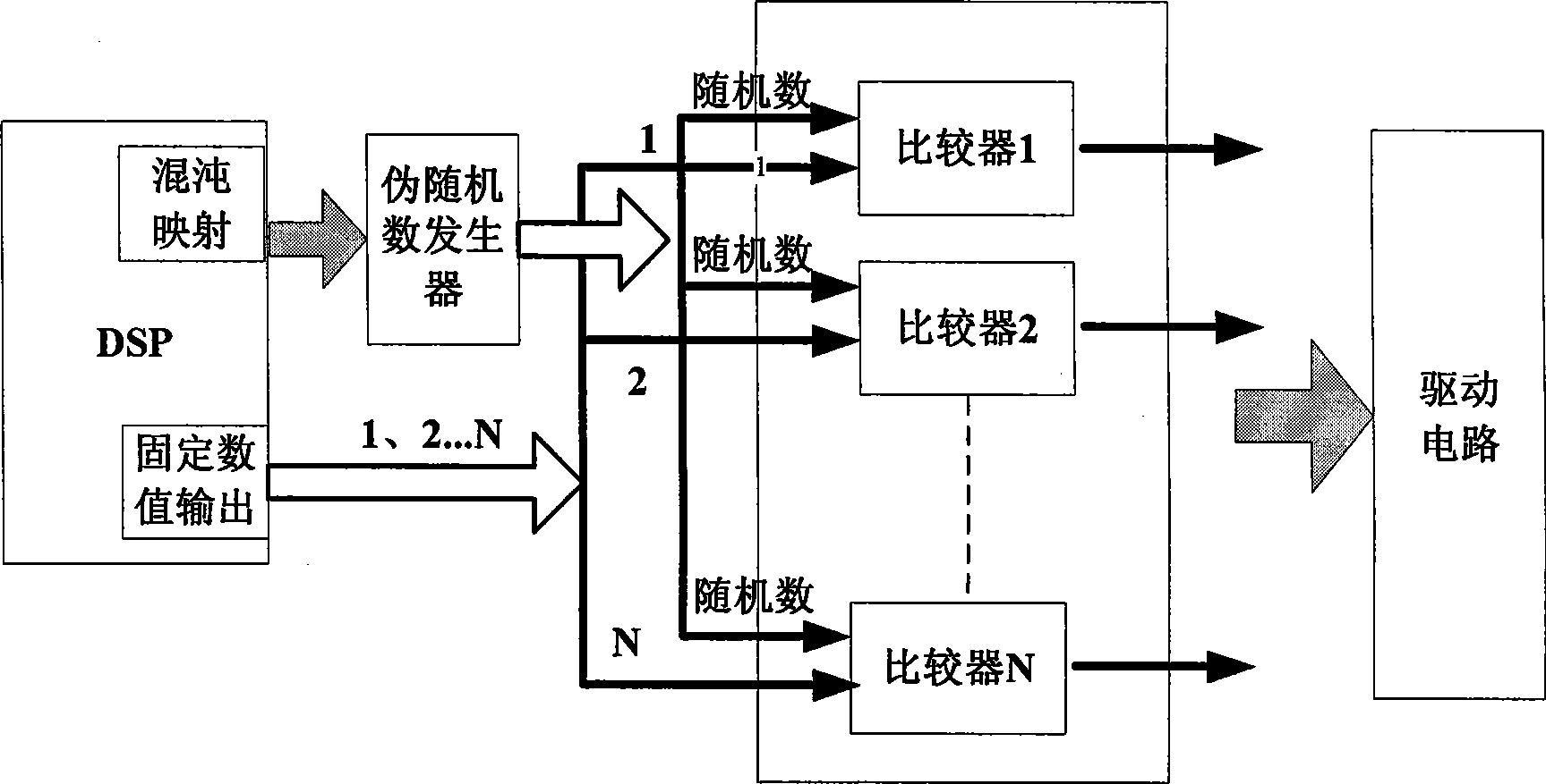 Static synchronization compensator chaos balance control system based on cascade type DC-to-AC converter