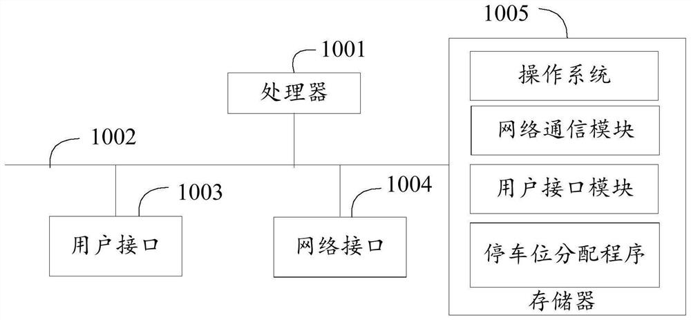 Parking space distribution method, device and equipment and readable storage medium