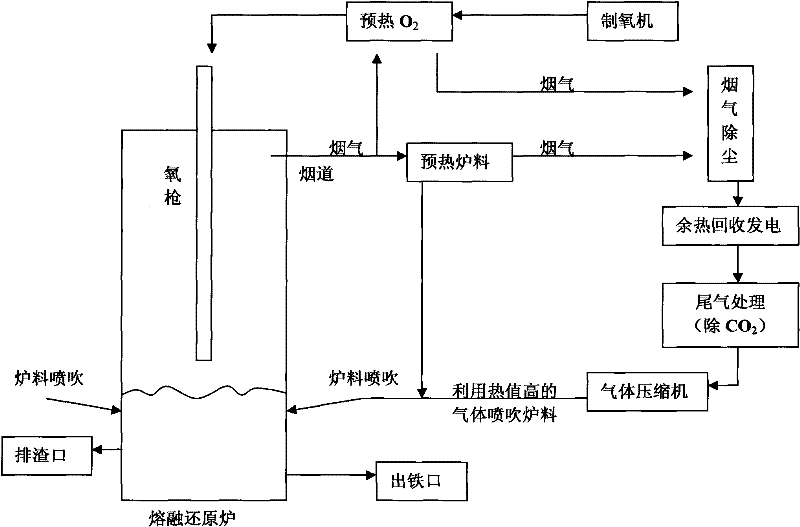 Method for melting, reducing and smelting high-titanium iron ore by oxygen-enriched top blowing