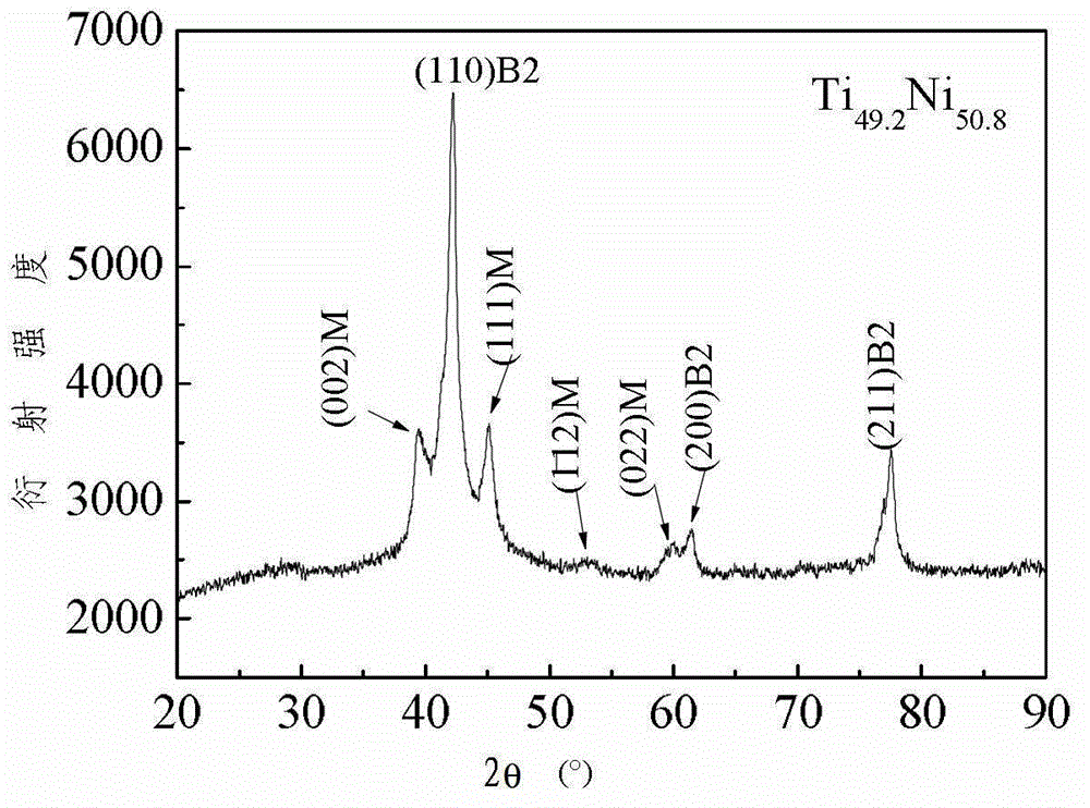 Ultra-fine grained nickel-titanium alloy root canal file and preparation method thereof