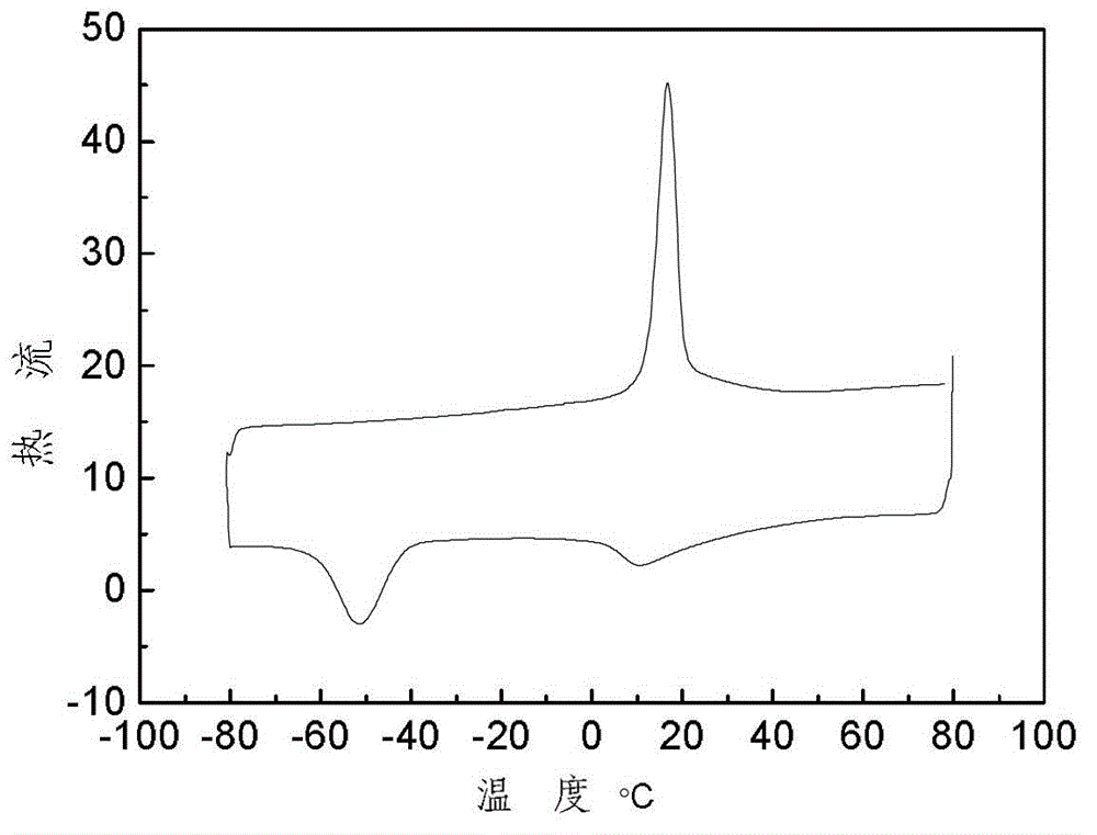 Ultra-fine grained nickel-titanium alloy root canal file and preparation method thereof