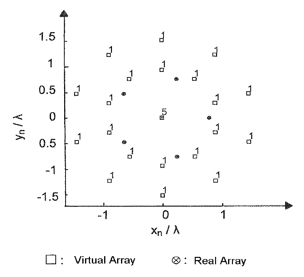 High Resolution, Arbitrary-Even-Order Direction Finding Method and Device