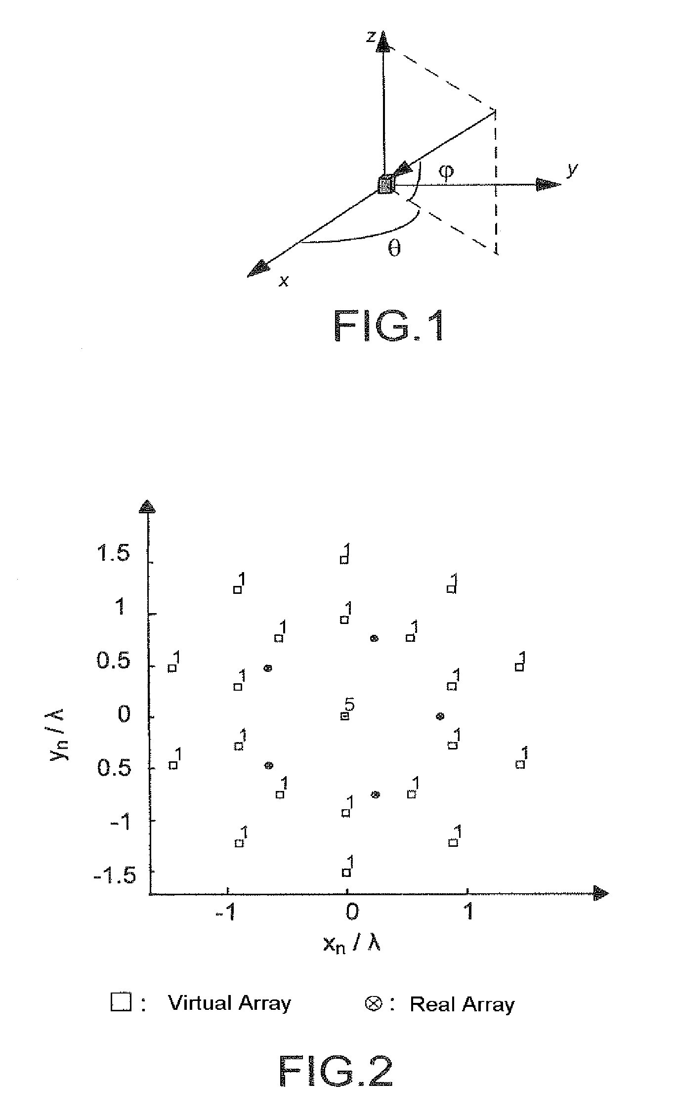 High Resolution, Arbitrary-Even-Order Direction Finding Method and Device