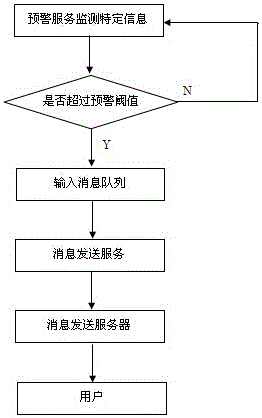 Real-time monitoring and early warning system and real-time monitoring and early warning method based on internet data