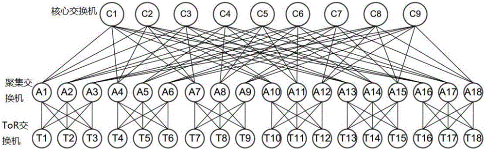 Data center network transmission layer stream data transmission method based on priority