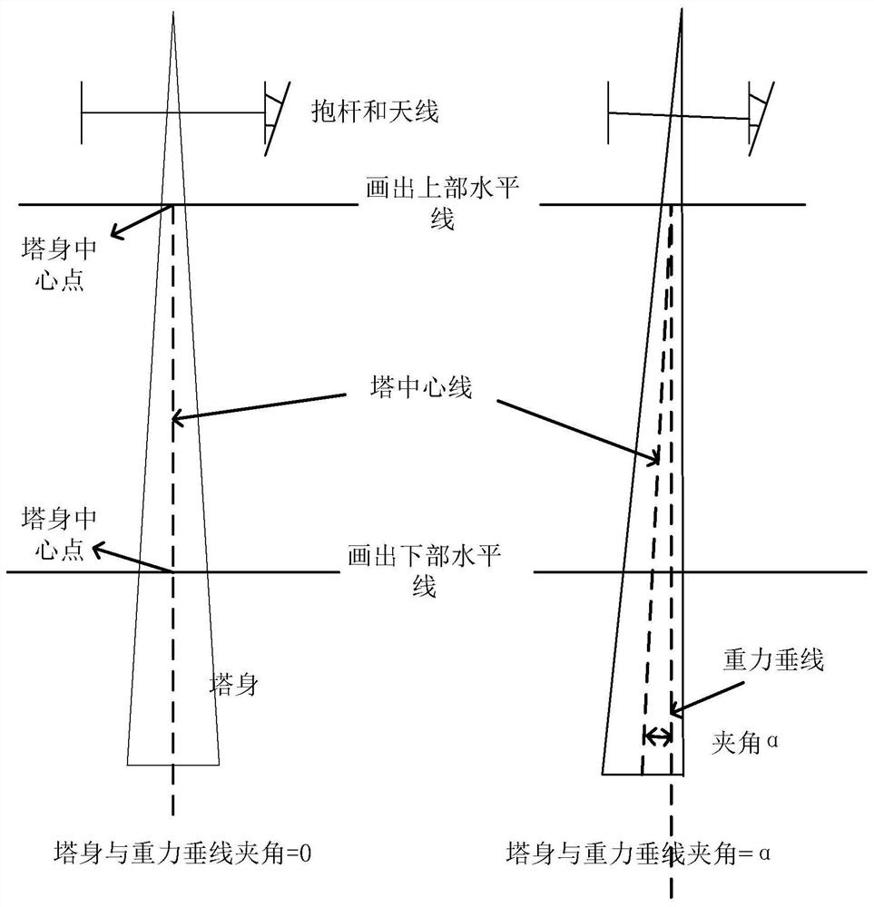 A verticality detection method of communication tower based on UAV video