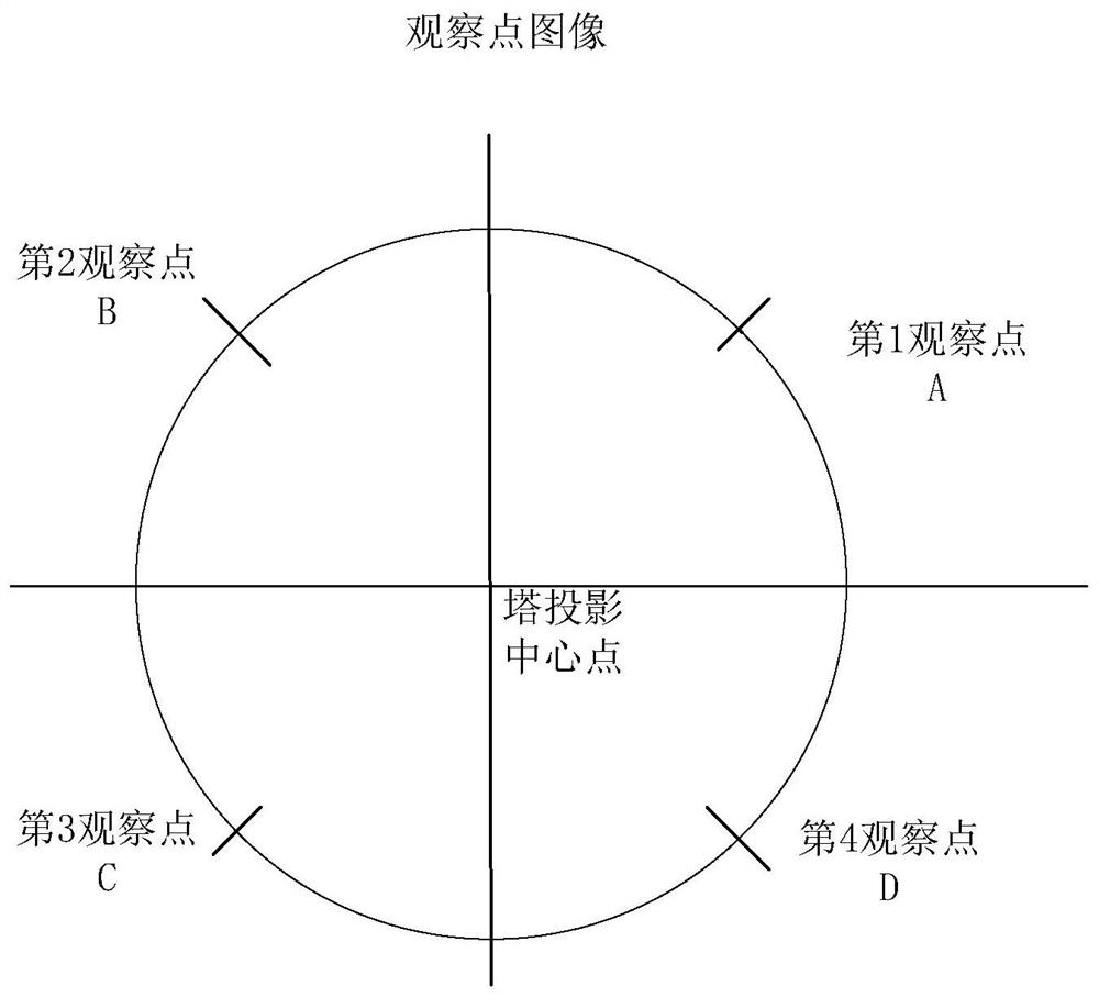 A verticality detection method of communication tower based on UAV video